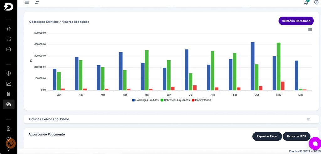 Relatórios e Dashboard